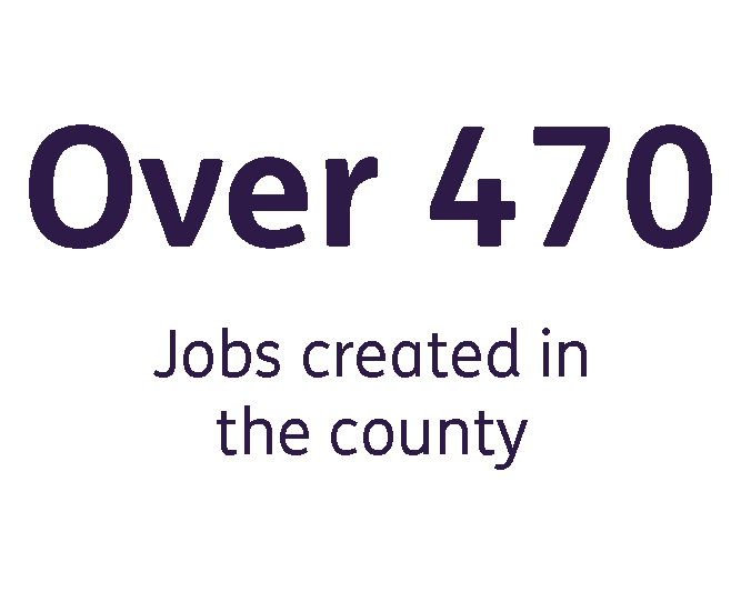 Over 470 jobs created through business support